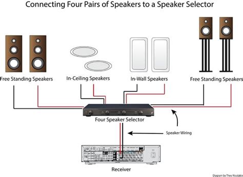 speaker cable distribution box|multi room speaker selector setup.